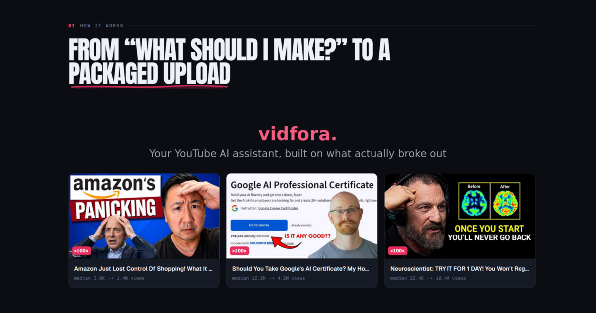 Vidfora - Discover YouTube outliers and craft breakout video ideas.